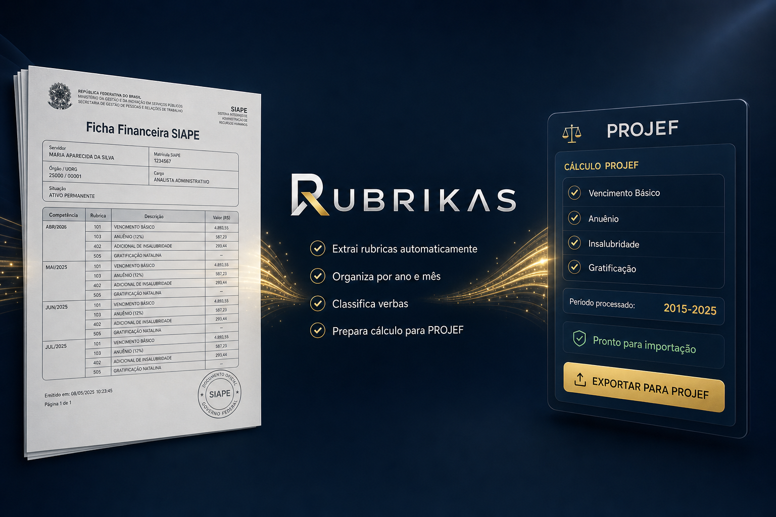 Fluxo visual: ficha financeira SIAPE processada pelo Rubrikas e exportada para o PROJEF